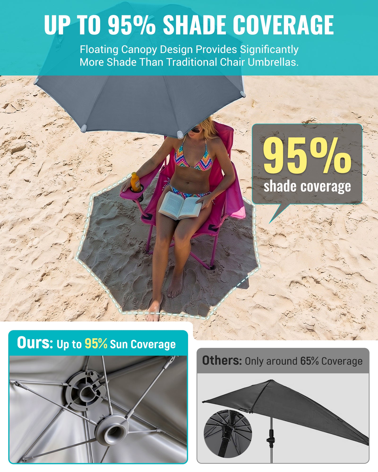 kingcamp-hovershade-portable-360-adjustable-clip-on-umbrella image 6