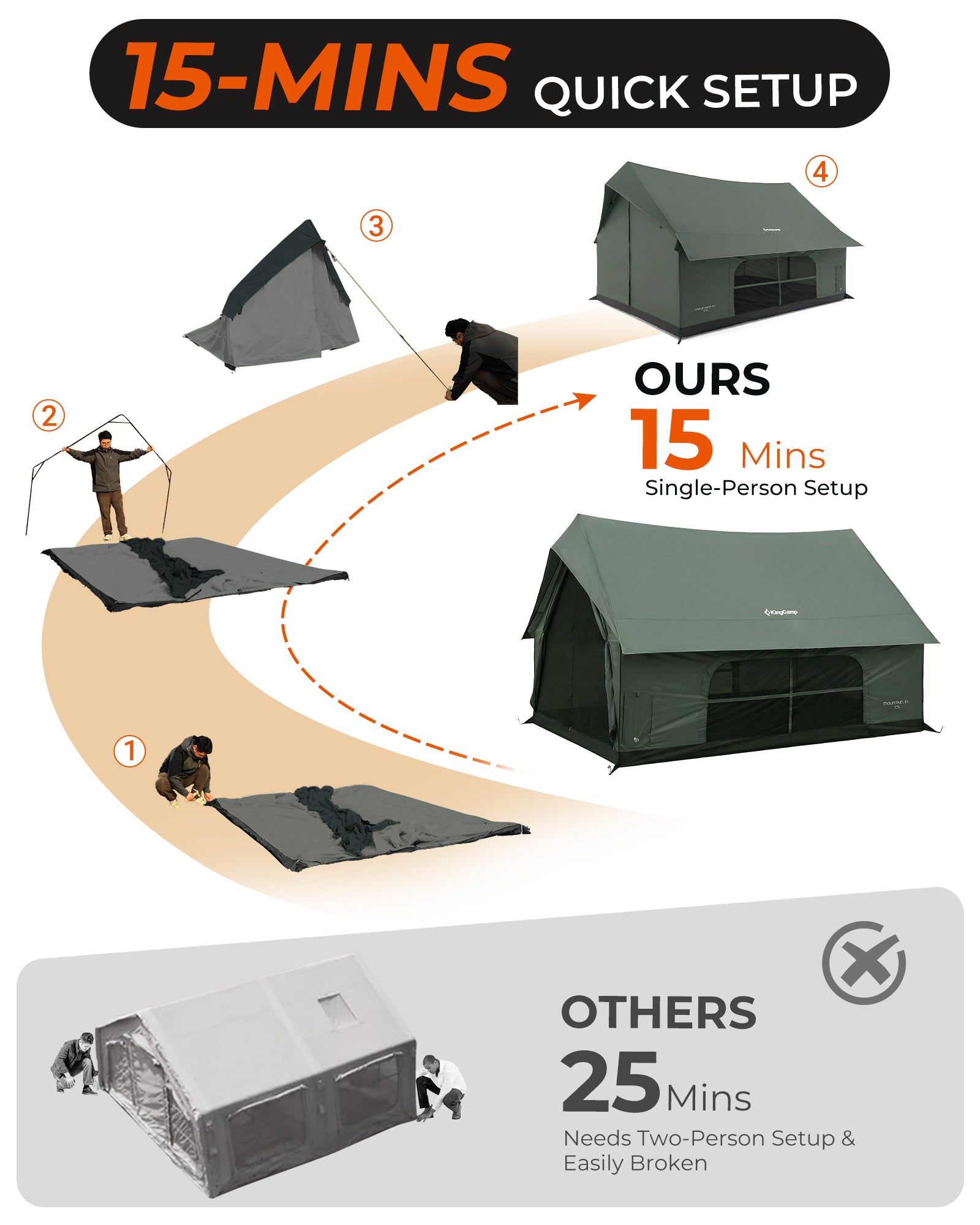 kingcamp-mountain-in-c5-cabin-tent-with-stove-jack-ac-port-5-person-hot-tent image 6
