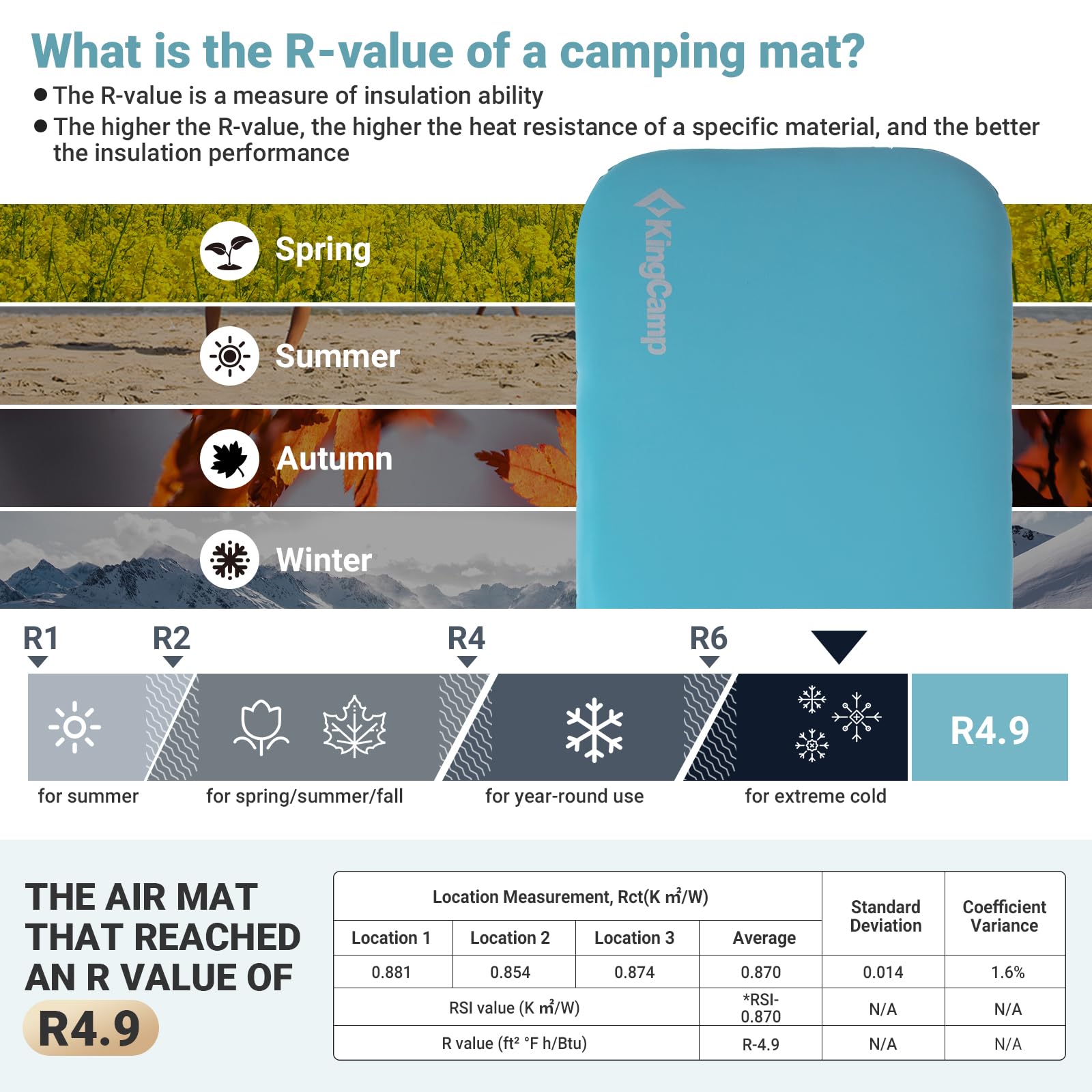 kingcamp-hybrid-foam-topper-inflatable-sleeping-pad image 8