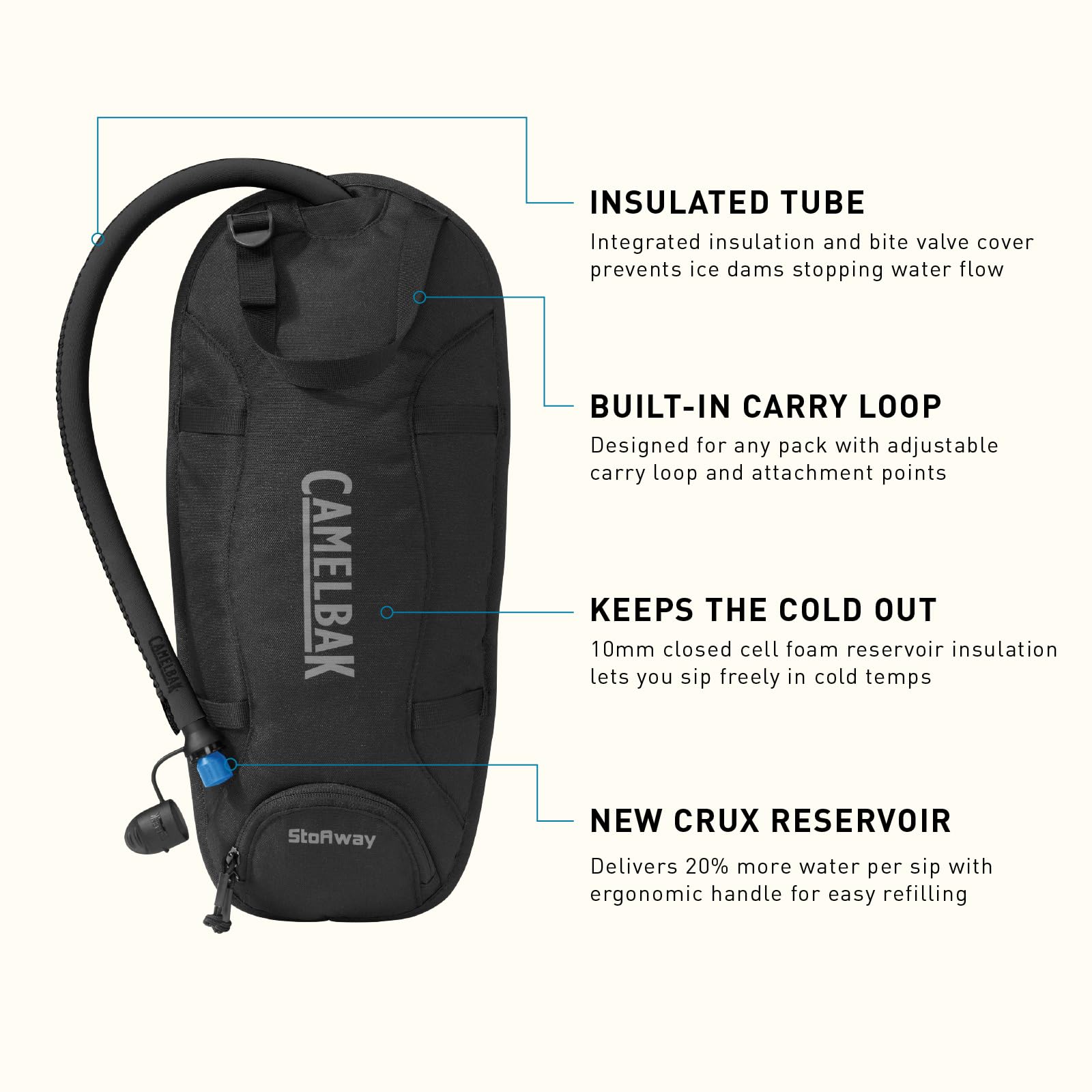 camelbak-stoaway-hydration-reservoir-100-oz-with-insulated-tube-and-thermal-cont image 4