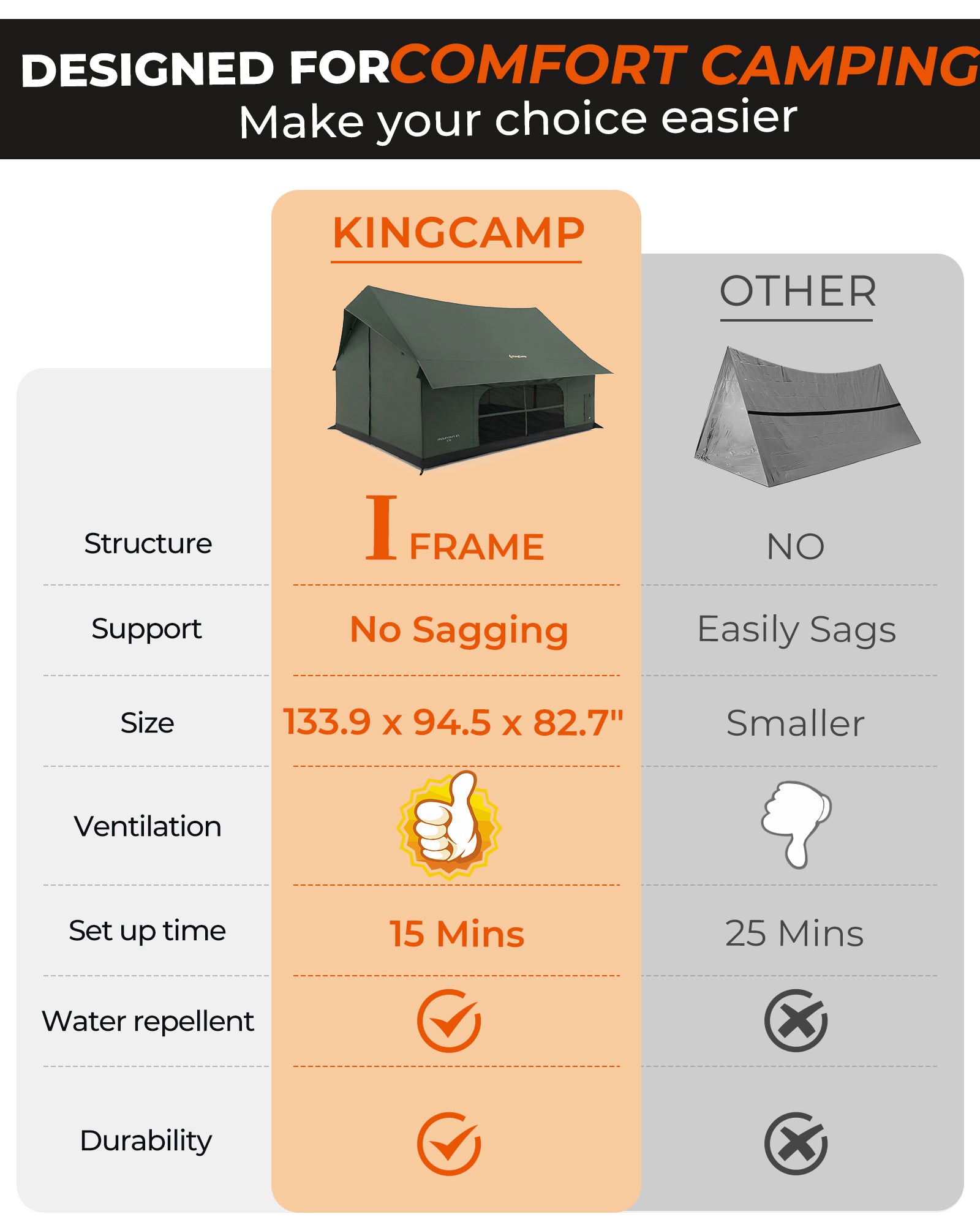 kingcamp-mountain-in-c5-cabin-tent-with-stove-jack-ac-port-5-person-hot-tent image 7