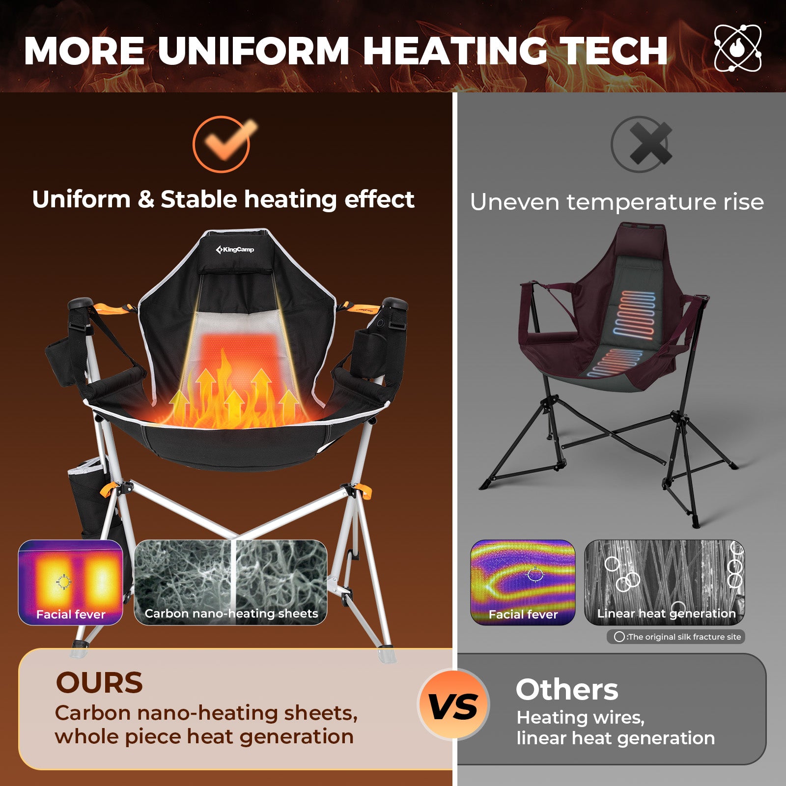 kingcamp-orchid-c20-plus-heated-hammock-chair-with-footrest image 5