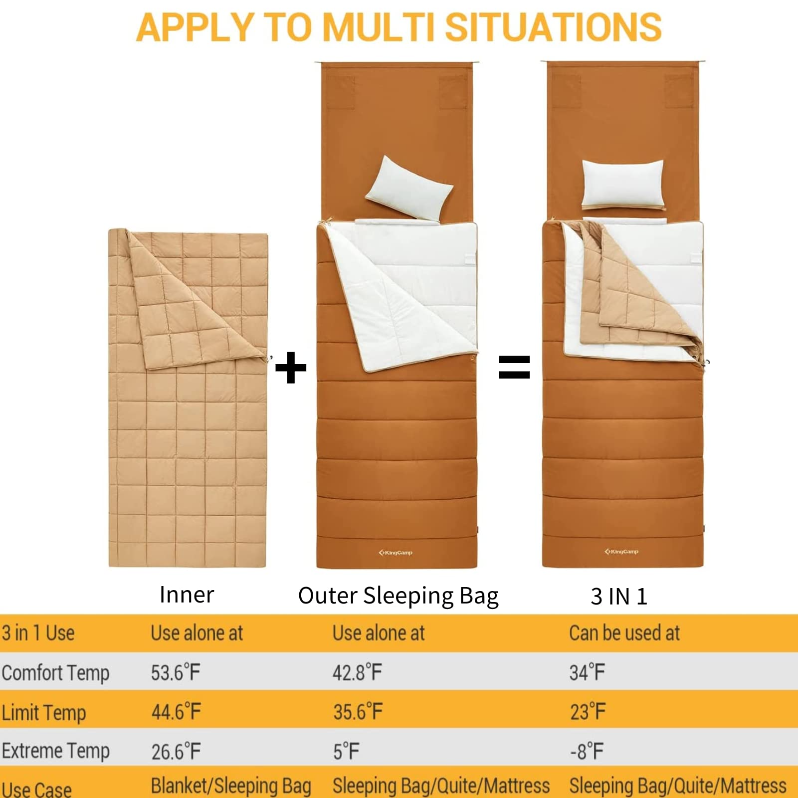 kingcamp-0-degree-sleeping-bag-3-in-1-flannel-layer-system image 4