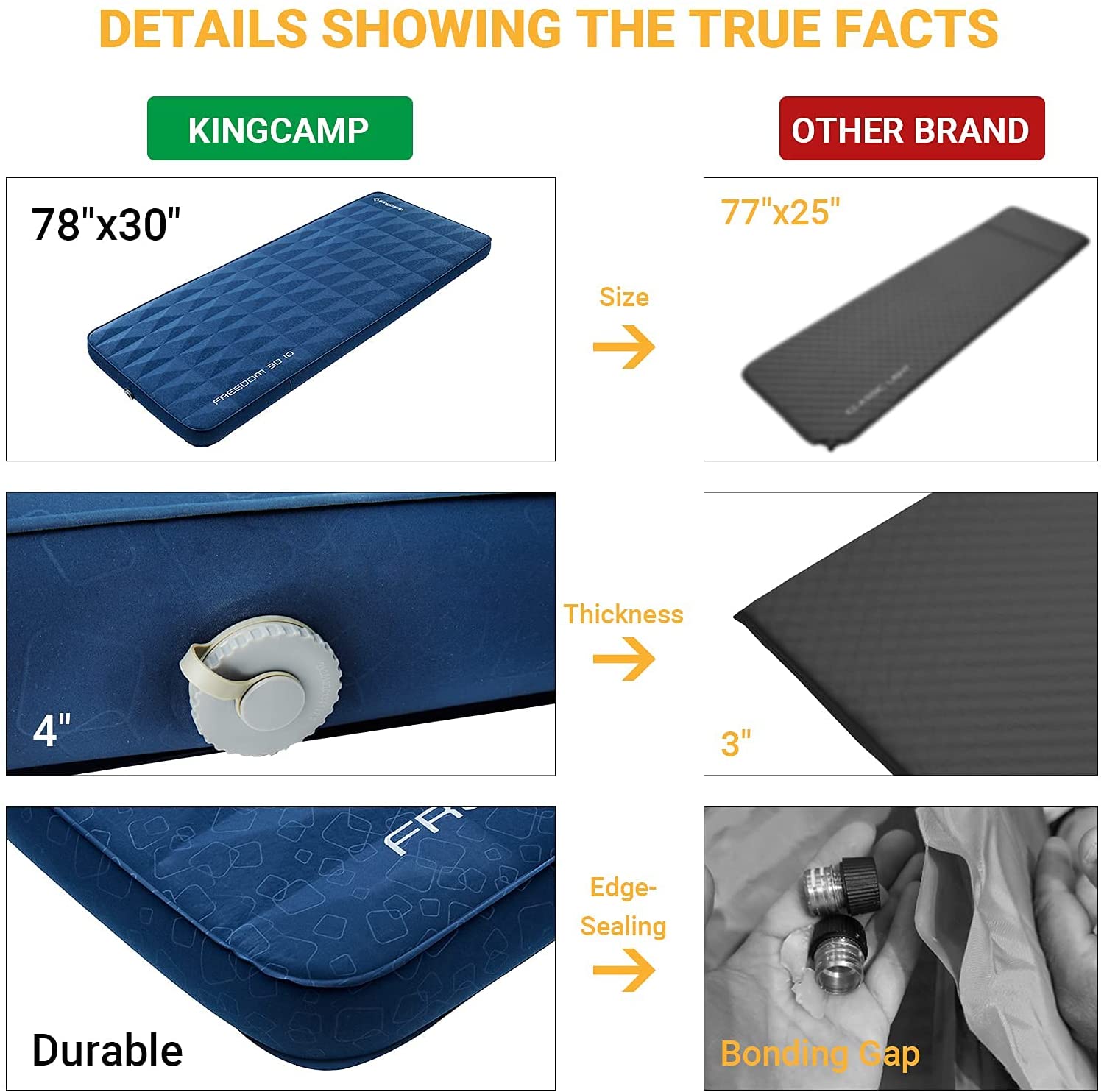 kingcamp-4-inch-thick-self-inflating-camping-pad-insulated-3d-sides-sleeping-mat image 4
