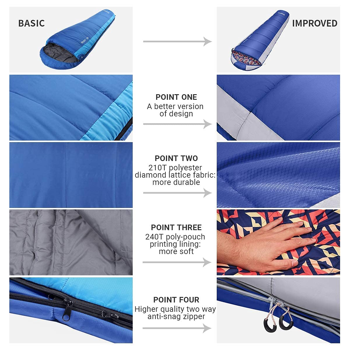 kingcamp-desert-300-mummy-3-season-sleeping-bag-synthetic-insulation image 7