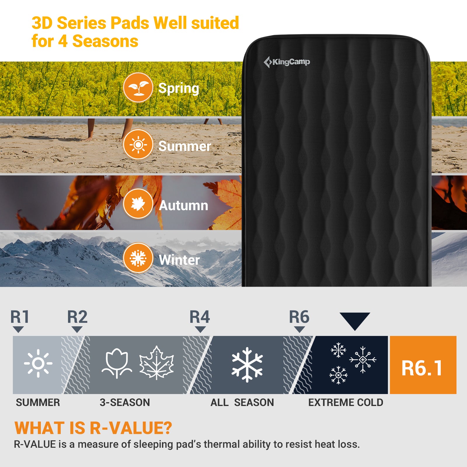 kingcamp-premium-3d-7-5-self-inflating-double-single-sleeping-mattress image 8